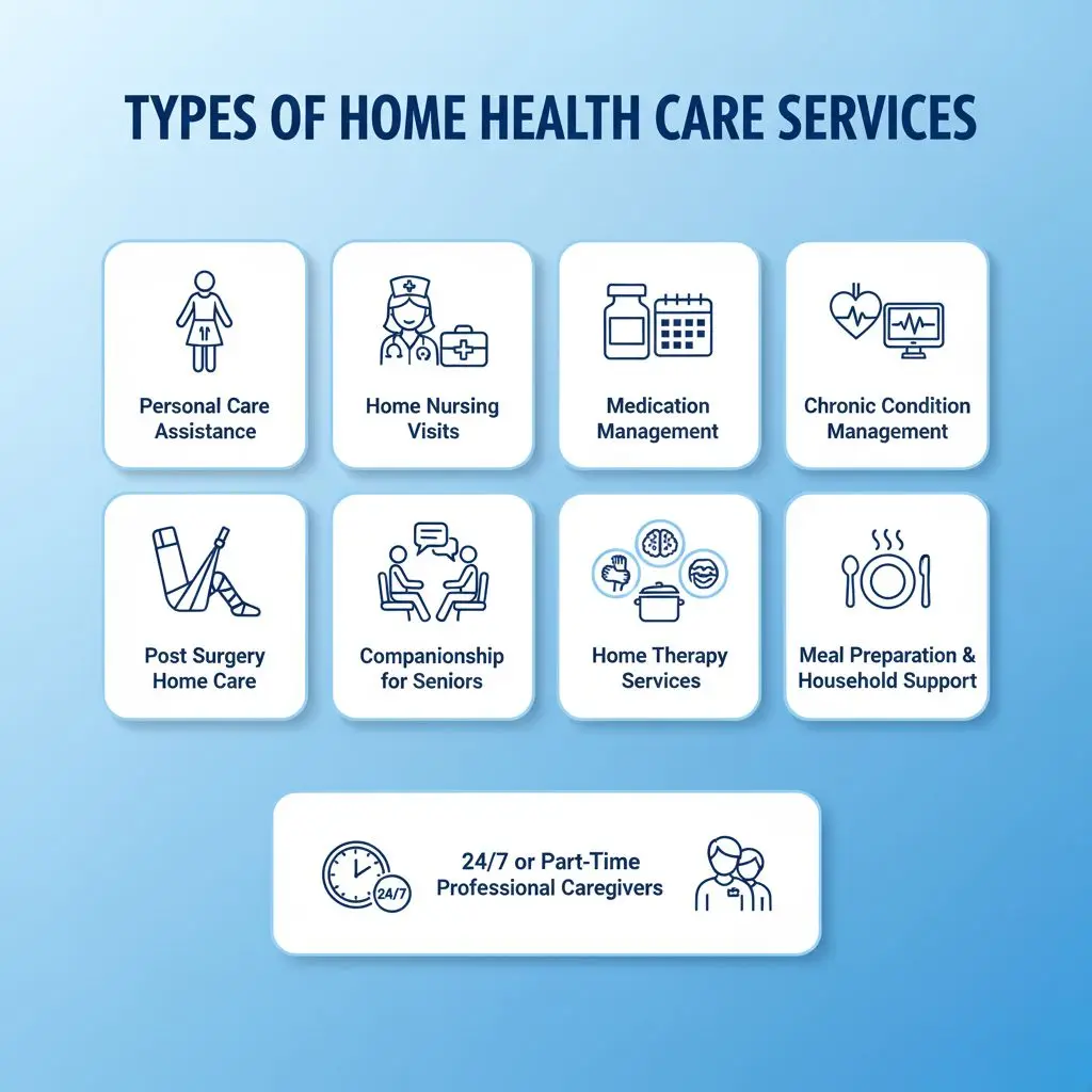 Different types of senior care services available for elderly patients.