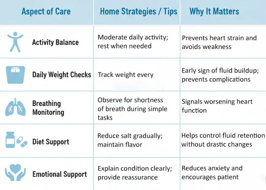 Managing Congestive Heart Failure at Home copy